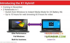 聯想發售ThinkPad X1系列筆記本的Hybrid紀念版