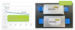 通用公司支持envia推出高性能廉價(jià)汽車(chē)內(nèi)置電池！