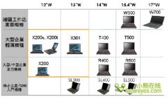 Thinkpad超便攜X200S筆記本詳細評測資料！