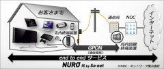 日本當地推行2G超高速光纖技術可惜筆記本最大千兆網卡！