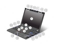 Thinkpad T510/W510筆記本所有接口以及使用的硬件詳細(xì)介紹資料！
