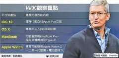16款Macbook pro使用最新的IOS10系統(tǒng)并且有望支持蘋(píng)果支付！